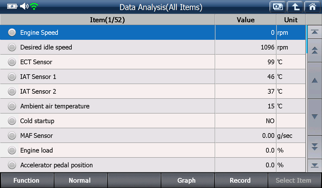Sample scan data